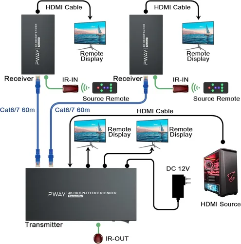 Miniatura 3 de Divisor extensor HDMI 1x2 HD 4K @60Hz hasta 196.9 ft (196 pies) - Cable de salida CAT5/CAT6/CAT7 Transmisor y receptor HDMI con interruptor