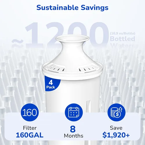 Miniatura 6 de Fil-Fresh Paquete de 4 filtros de agua de repuesto para jarras y dispensadores de agua Brita, certificado NSF 53 para reducir el cloro y el mal