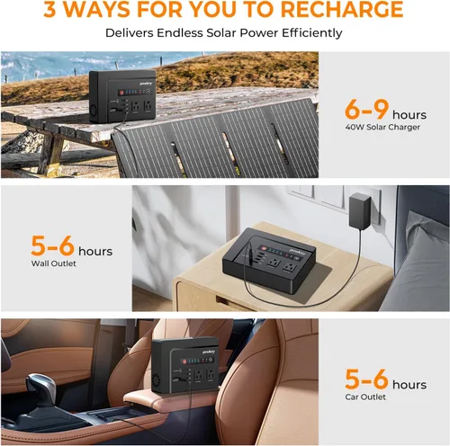 Miniatura 5 de Powkey Estación de Energía Portátil 200W, Paquete de Batería de Generador Solar Portátil 146Wh con 2 Salidas de CA de Onda Senoidal Pura/4 USB A/1