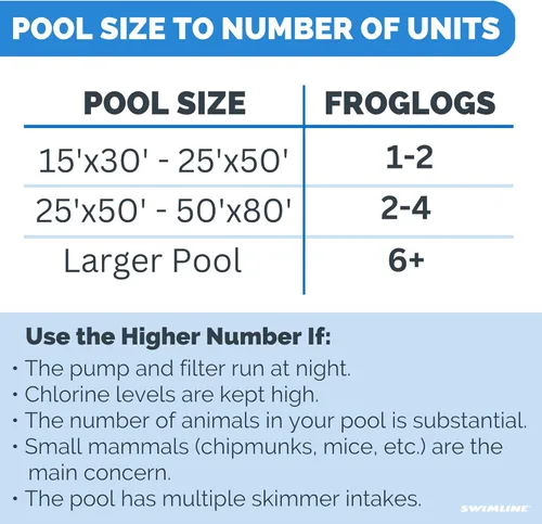 Miniatura 4 de Swimline Rampa de escape Pool Critter, azul