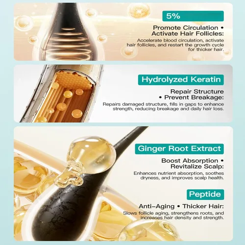 Miniatura 6 de Crema de masaje de cuero cabelludo de minoxidil al 5% para el crecimiento del cabello, cuidado profesional del cabello, tratamiento anti pérdida