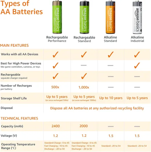 Miniatura 3 de Amazon Basics Paquete de 8 baterías recargables AA NiMH de alta capacidad, 2400 mAh, 1.2 V, recarga hasta 400 veces más, precargadas