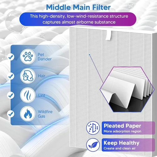 Miniatura 4 de Improvedhand AP-1512HH Filtro de repuesto para Coway Airmega Purificador AP-1512HH-FP AP-1518R AP-1519P, 1 paquete H13 True High Efficiency y 4