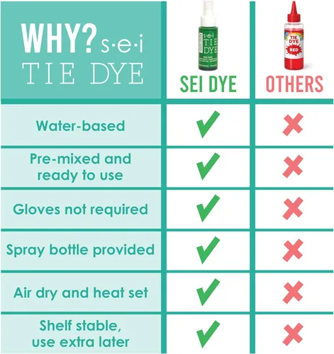 Miniatura 3 de S.E.I. Botella de spray de teñido anudado de caléndula: 2 oz. Spray de tinte de tela no tóxico, tinte permanente para ropa DIY, One Step