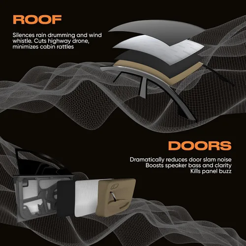 Miniatura 8 de SGM Alfombrilla de Amortiguación de Sonido para Auto Plateada 80 mil (2mm) 18 pies cuadrados (1.67 m²), Aislante de Sonido Automotriz