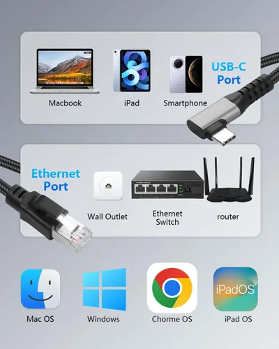 Miniatura 5 de CERRXIAN Cable Ethernet USB C a 2.5 Gbps de 6.5 pies, LAN Gigabit RJ45 a adaptador USB C de ángulo recto de 90 grados, convertidor de cable de red