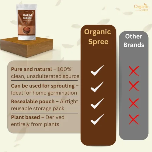 Miniatura 6 de Organic Spree Semillas de Halim 300gm (10.6oz) Semillas de Berro de Jardín Puras y Naturales