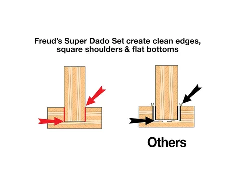 Miniatura 5 de Freud Dado profesional de 6 pulgadas SD206