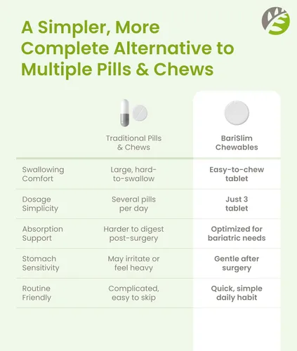 Miniatura 8 de BariSlim Tabletas multivitamínicas bariátricas masticables completas, 45 mg de hierro, vitamina bariátrica y suplemento para cirugía posbariátrica