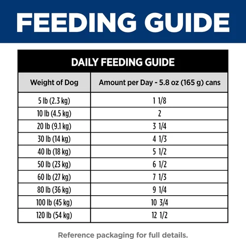 Miniatura 11 de Hill's Science Diet Adult 7+, Senior Adult 7+ Premium Nutrition, alimento húmedo para perros, pan de carne de res y cebada, lata de 5.8 onzas, caja