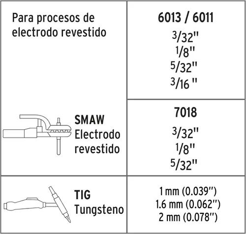 Miniatura 4 de Soldadura invertida, 200 A, 220 V