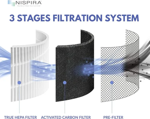 Miniatura 5 de Nispira Filtro de repuesto True HEPA para purificador de aire, compatible con Tao Tronics TT-AP001, 1 paquete