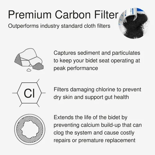 Miniatura 4 de Brondell SWF44 Swash Filtro de bidé, sistema de filtración de agua de carbono premium para asientos de inodoro eléctricos de bidé, dura hasta 6 meses