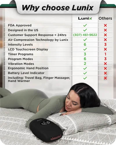 Miniatura 8 de Lunix LX3 masajeador de manos inalámbrico, máquina de masaje shiatsu con calor y compresión, 6 niveles de terapia de puntos de presión
