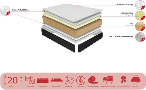 Miniatura 6 de DUÉRMETE ONLINE - Paquete completo de ahorro de cama con colchón de espuma viscoelástica Visco Pocket + base de listones anchos + patas roscadas