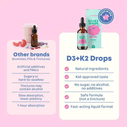 Miniatura 3 de JoySpring Vitamina D3 Kids Drops con K2 – Suplemento líquido para absorción de calcio y salud articular – 360 porciones (2 fl oz) – Vitamina D