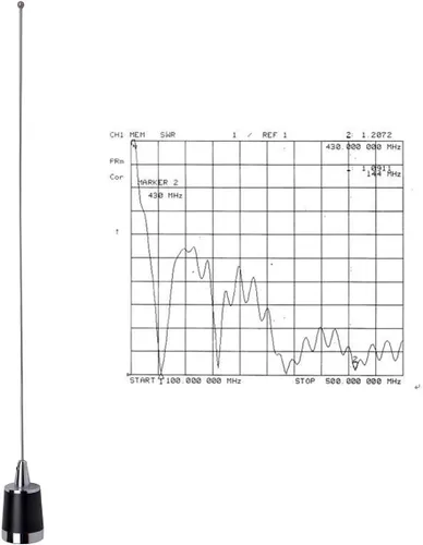 Miniatura 2 de Antenas HYS para aficionados Antena de doble banda NMO de 20 pulgadas VHF 144/UHF 430MHz Montaje en forma de L NMO Antena de radio móvil con soporte