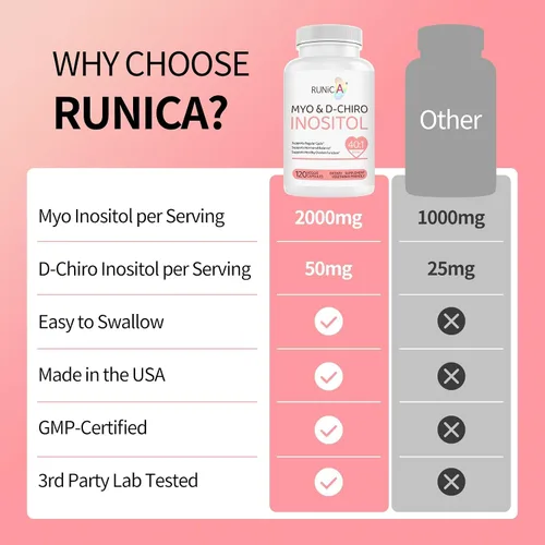 Miniatura 8 de Myo-inositol y D-Chiro Inositol (proporción 40:1) - Apoya el equilibrio hormonal, la fertilidad y la salud ovárica - 120 cápsulas veganas, paquete