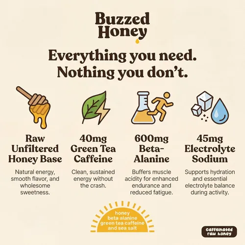 Miniatura 6 de Buzzed Honey - 16oz (32 porciones), miel cruda sin filtrar, preentrenamiento, natural, energía limpia, cafeinada, fuerza, resistencia y energía