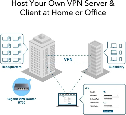 Miniatura 6 de Cudy Enrutador VPN Gigabit Multi-WAN, 4 puertos WAN, SMB, equilibrio de carga, WireGuard OpenVPN IPsec, PPTP L2TP, cortafuegos para pequeñas
