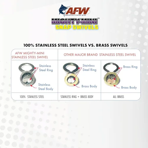 Miniatura 6 de American Fishing Wire Mighty Mini grúa giratoria, línea de pesca esencial, equipo de pesca compacto, giro de agua salada, giro de acero inoxidable