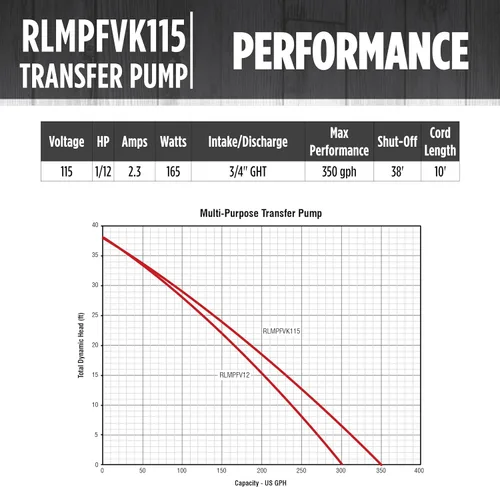 Miniatura 11 de Red Lion RLMPFVK115 14942025 Bomba de transferencia multiusos no sumergible de 115 voltios 350 GPH con kit de accesorios, color blanco