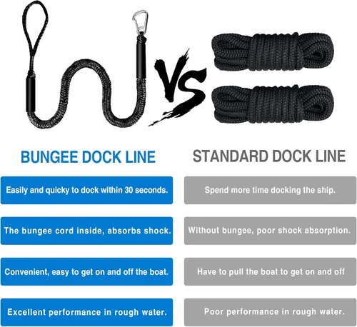 Miniatura 6 de Accesorios para barco de línea de muelle bungee - Pontón, moto acuática, accesorios de kayak con clip de acero inoxidable 316 Negro
