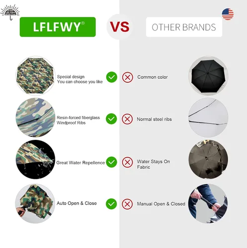 Miniatura 6 de LFLFWY Travel Umbrella Compact folding Umbrella, Strong Durable Windproof Umbrella for Rain, Automatic Open and Close