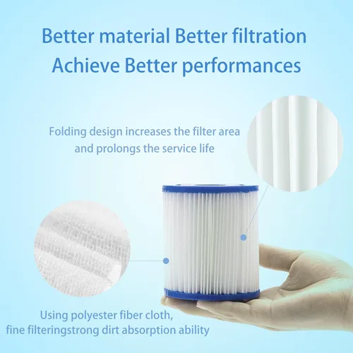Miniatura 4 de IMee Cartucho de filtro de piscina tipo I, repuesto de cartucho de filtro de spa de piscina tipo 1, cartucho de filtro de bañera de hidromasaje