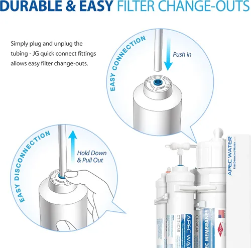 Miniatura 5 de APEC Water Sistemas FILTER-SET-QUICK - Juego de filtros de repuesto de doble capacidad fabricados en Estados Unidos para el sistema de filtro