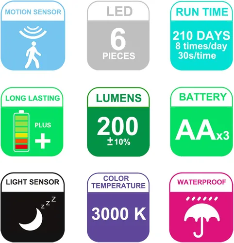 Miniatura 8 de HONWELL Luz con sensor de movimiento funciona con pilas, luz de seguridad inalámbrica para exteriores, luz de seguridad, sensor de luz de encendido