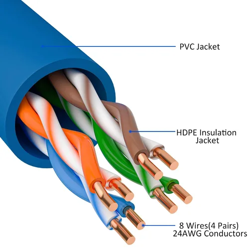 Miniatura 22 de Cable Ethernet Cat5e de 50 pies, cable de Internet Cat 5e largo, cable de conexión sin enganche negro, flexible, para red, LAN, PoE, conector RJ45