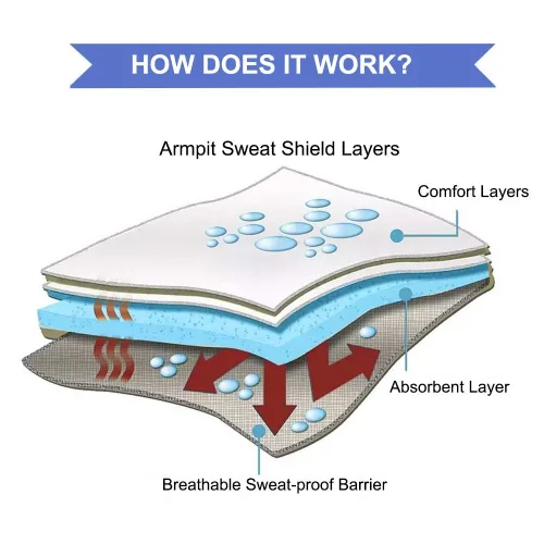 Miniatura 2 de Almohadillas Grandes Contra el Sudor de Axilas para Mujeres y Hombres Combaten la Hiperhidrosis [50 PCS], CANAGROW Almohadillas Desechables Contra
