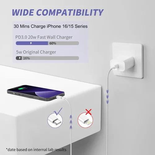 Miniatura 2 de Cargador para iPhone 16 y 15 de carga rápida, [certificado MFi], paquete de 2 bloques de carga rápida de 20 W tipo C con cable USB C a USB C de 6