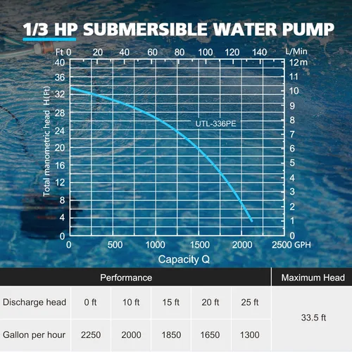 Miniatura 6 de 1/3 HP Bomba de Agua Sumergible Automática, Bomba de Sumidero Portátil Eléctrica de 2250GPH, Bomba de Utilidad para Eliminación de Agua de Alberca