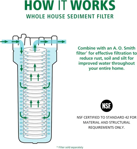 Miniatura 2 de AO Smith Sistema de filtración de agua de una sola etapa para toda la casa - Prefiltro de sedimentos - Certificado NSF - AO-WH-PRE