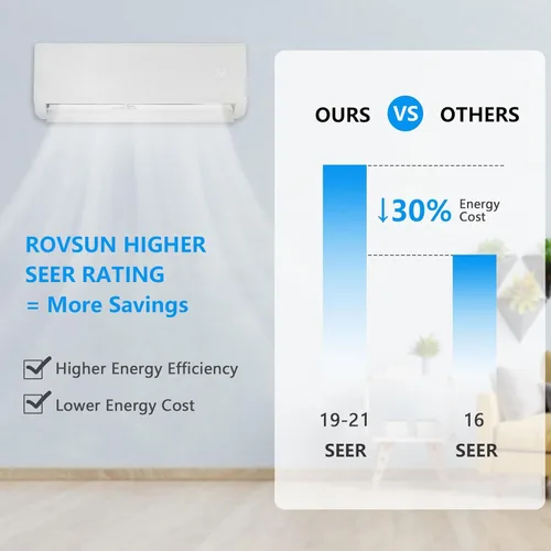 Miniatura 5 de Bonnlo Mini sistema de calefacción/aire acondicionado dividido sin conductos de 12,000 BTU, 230 V/21 SEER Sistema dividido de aire acondicionado