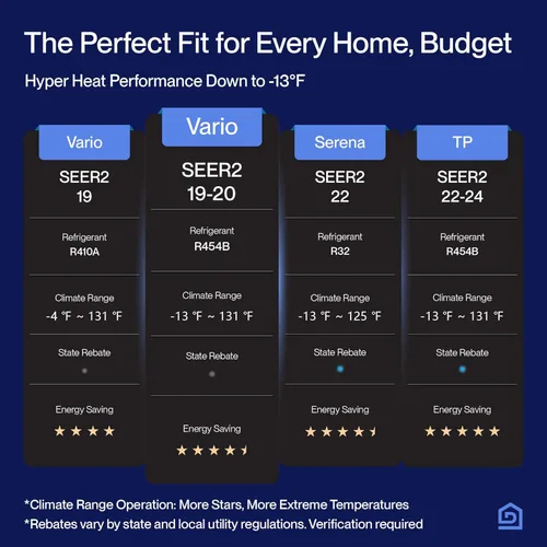 Miniatura 4 de DELLA 20 K BTU ODU 2 zonas (2 x 9000 BTU) Wifi Mini Split AC funciona con Alexa, eficiencia energética, 20 SEER2 208-230 V enfría hasta 800 pies