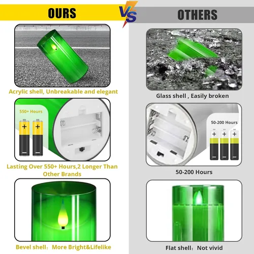 Miniatura 2 de NURADA Velas parpadeantes sin llama de 3 x 6 pulgadas Velas LED de vidrio irrompible con pilar Velas de acrílico con control remoto y temporizador