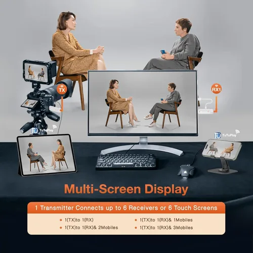 Miniatura 8 de TIMBOOTECH Wireless HDMI Receiver and Transmitter with LED Screens, Up to 6 RXs, 4K/1080P HD Output, 5.8GHz, Wireless HDMI Splitter for