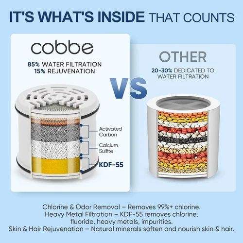 Miniatura 2 de Cobbe Cabezal de ducha filtrado, 7 modos de cabezal de ducha de alta presión, filtro de cabezal de ducha de 16 etapas para agua dura para eliminar