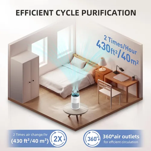 Miniatura 5 de Purificadores de aire AromaRoom para dormitorio con filtros HEPA13 verdaderos 3-en-1, purificador de aire para mascotas con almohadilla aromática