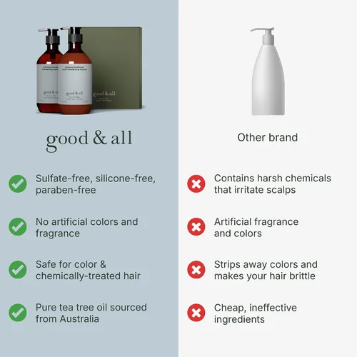 Miniatura 4 de Good&All Juego de champú y acondicionador de árbol de té para cuero cabelludo con picazón seca con menta, lauril sulfato de sodio, silicona