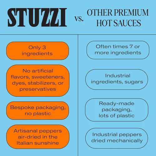 Miniatura 5 de Salsa picante italiana premium de Stuzzi, salsa artesanal en lote pequeño, pimientos secos de Campania y cayena, calor medio en pizza, tacos y más