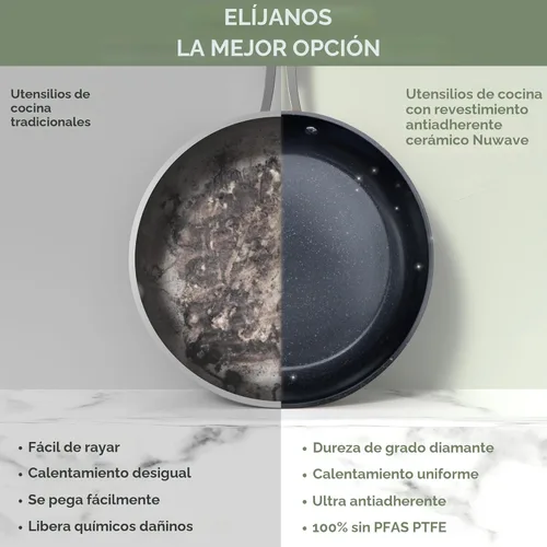 Miniatura 9 de Nuwave - Juego de ollas y sartenes de cerámica azul antiadherente Healthy Duralon, con infusión de diamante resistente a arañazos, sin PFAS, apto
