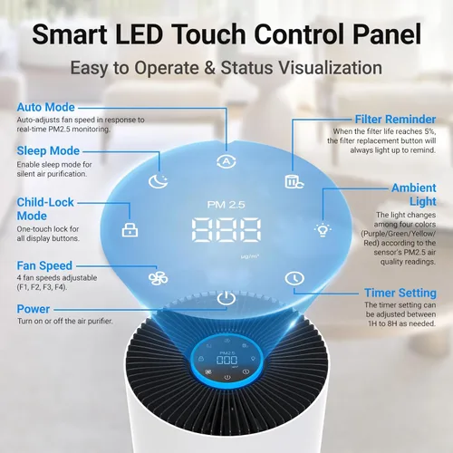 Miniatura 3 de Purificadores de aire para habitaciones grandes del hogar, purificador de aire Cobectal con filtro H14 True HEPA 3 en 1 que cubre hasta 1650 pies