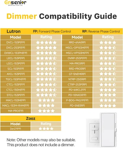 Miniatura 8 de Ensenior 16 Pack 3 Inch LED Recessed Ceiling Light, Dimmable, 2700K-5000K 5CCT, 500LM 6W 120V, High Brightness Canless Wafer Downlight - ETL&FCC&IC