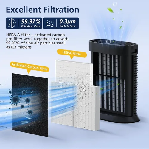 Miniatura 2 de Filtro HEPA HPA300 de repuesto para purificadores de aire Honeywell serie HPA300, HPA300VP, HPA304, HPA3300, HPA5300, HPA8350, reemplazo HRF-R3 y 3