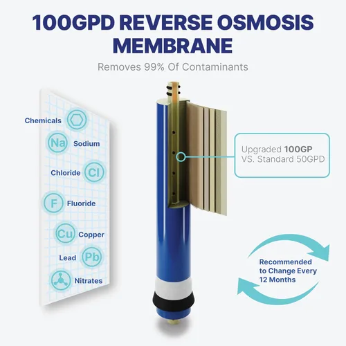 Miniatura 5 de NU Aqua Juego de reemplazo de sistema de filtro de agua de ósmosis inversa – Kit alcalino de 6 etapas para debajo del fregadero – Incluye membrana
