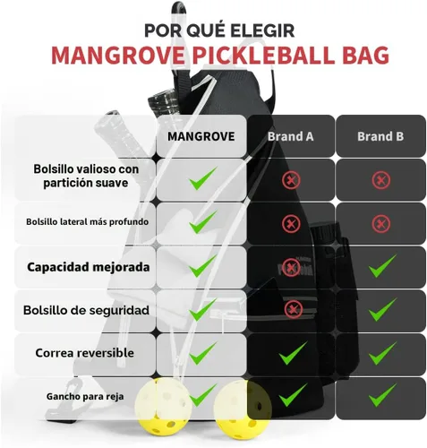 Miniatura 6 de Mangrove Bolsa de pickleball, mochila de pickleball para hombres y mujeres, bolsa ajustable con gancho para cerca, gran capacidad/bolsillo de Negro
